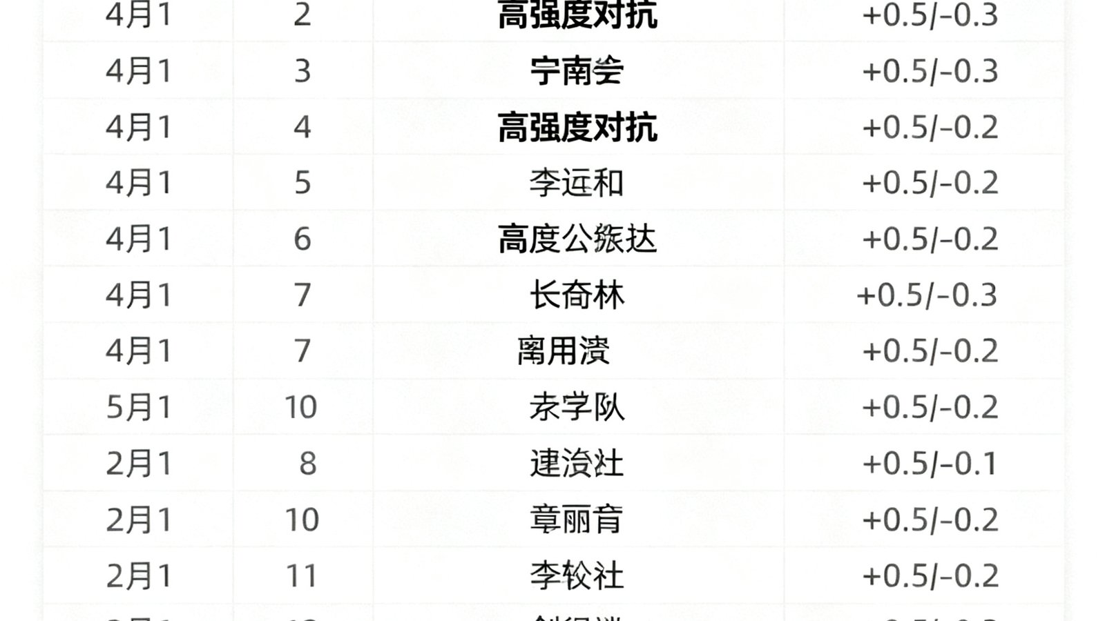 四月份紧凑赛程表，标红高强度对抗，旁边附有对应赔率变动数字